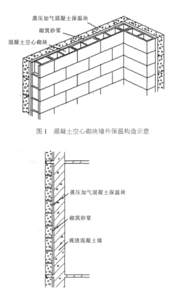 浦北蒸压加气混凝土砌块复合保温外墙性能与构造